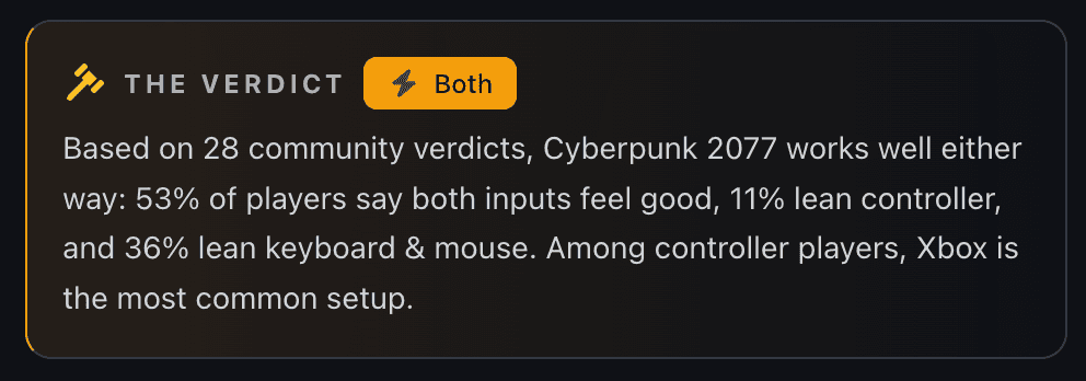 The Verdict card for Cyberpunk 2077, reading: based on 28 community verdicts, Cyberpunk 2077 works well either way, 53% of players say both inputs feel good, 11% lean controller, and 36% lean keyboard and mouse. Among controller players, Xbox is the most common setup.
