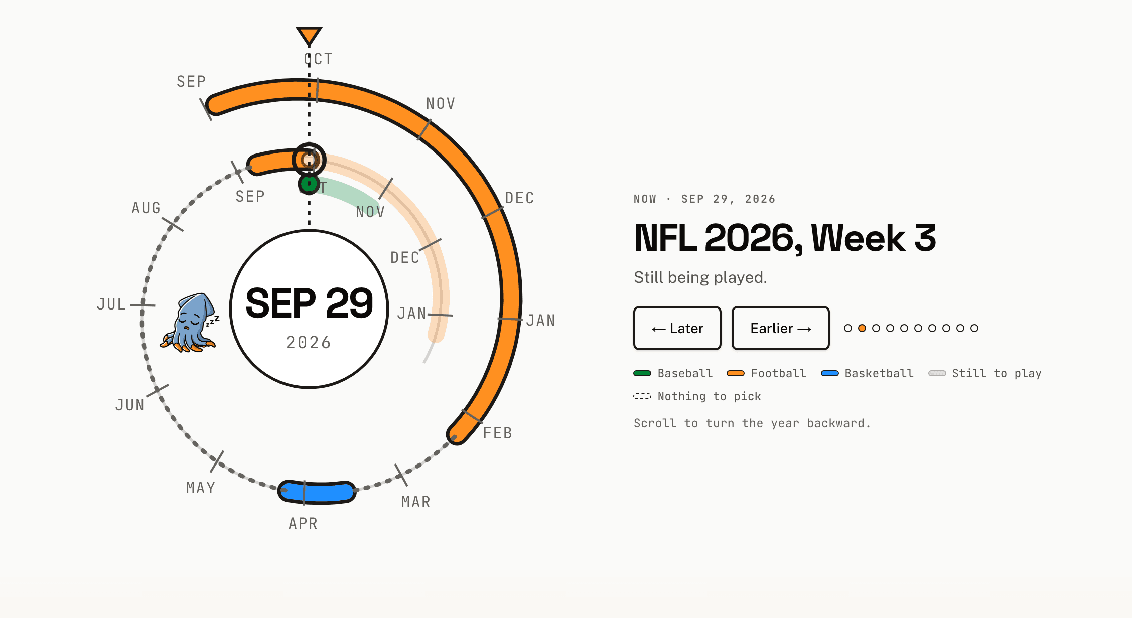 The same dial on the same day, one scroll later. The ring has moved out to the orange NFL lane, and the caption reads: Now, NFL 2026, Week 3. Still being played.