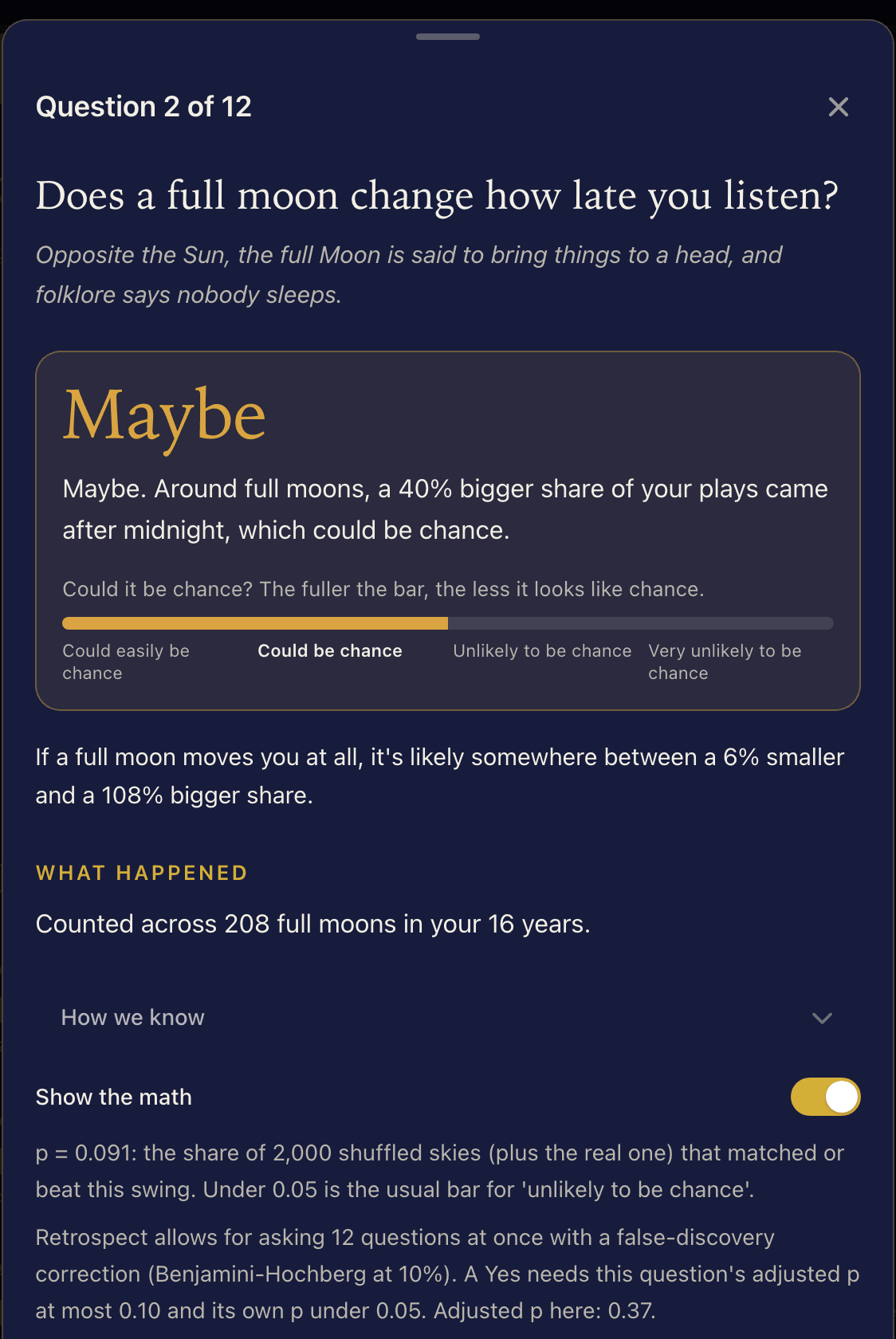 The full moon question sheet: 'Does a full moon change how late you listen?' answered Maybe, with 'a 40% bigger share of your plays came after midnight, which could be chance', a bar sitting at 'Could be chance', a range from 6% smaller to 108% bigger, 208 full moons, and the math: p = 0.091 from 2,000 shuffled skies, adjusted p 0.37.