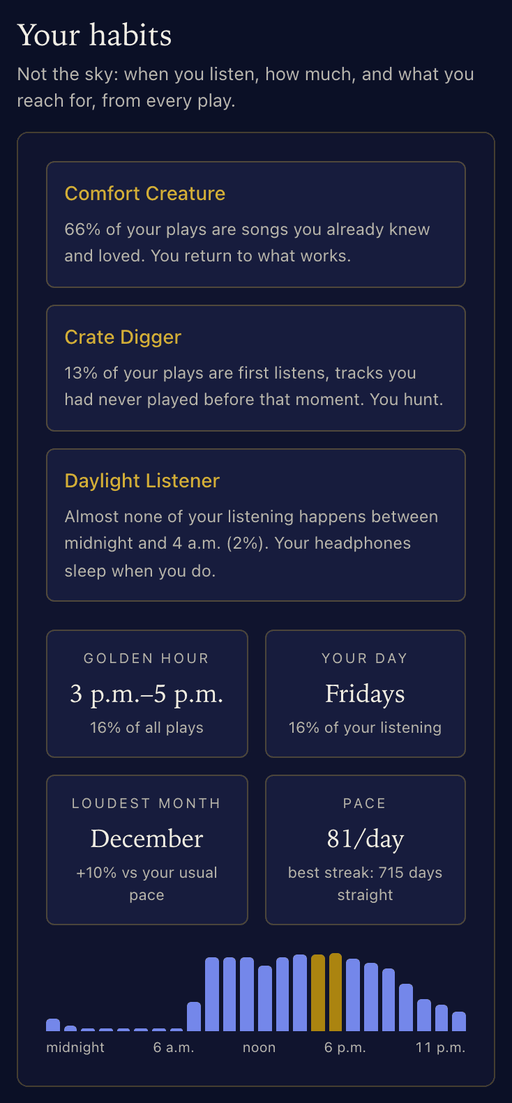 The same listening habits stacked on a phone screen.