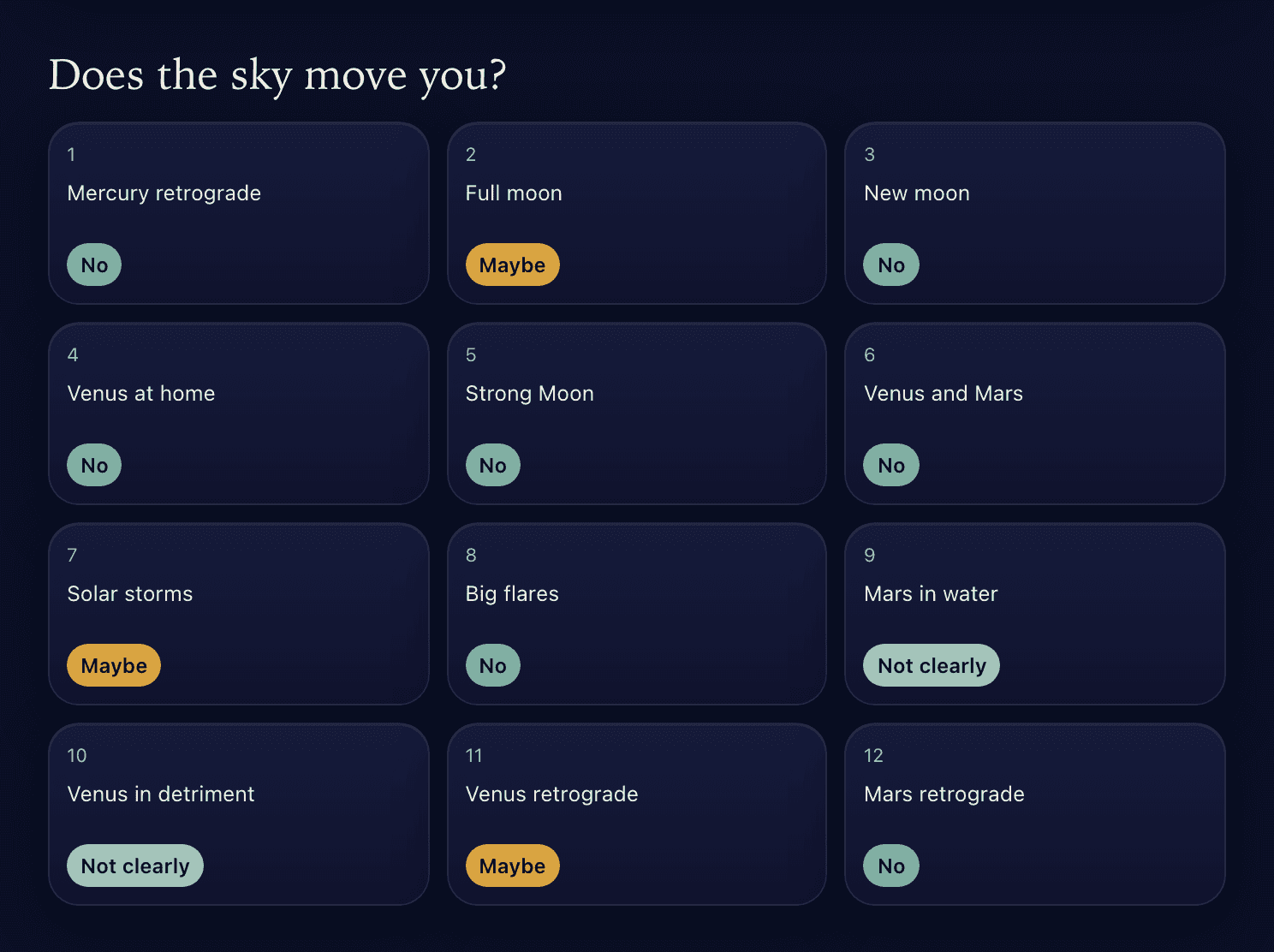 A grid of the twelve questions with their words: Mercury retrograde No, Full moon Maybe, New moon No, Venus at home No, Strong Moon No, Venus and Mars No, Solar storms Maybe, Big flares No, Mars in water Not clearly, Venus in detriment Not clearly, Venus retrograde Maybe, Mars retrograde No.