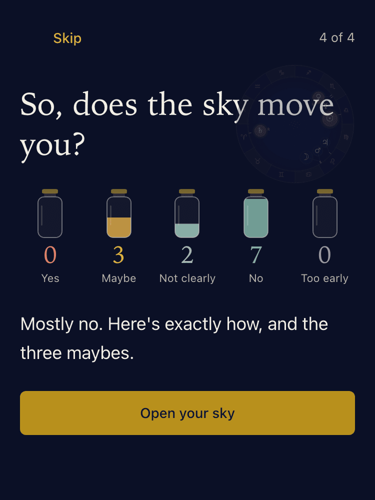 The last screen of the first visit on a phone: 'So, does the sky move you?' above five jars reading 0 Yes, 3 Maybe, 2 Not clearly, 7 No and 0 Too early, then 'Mostly no. Here's exactly how, and the three maybes.'