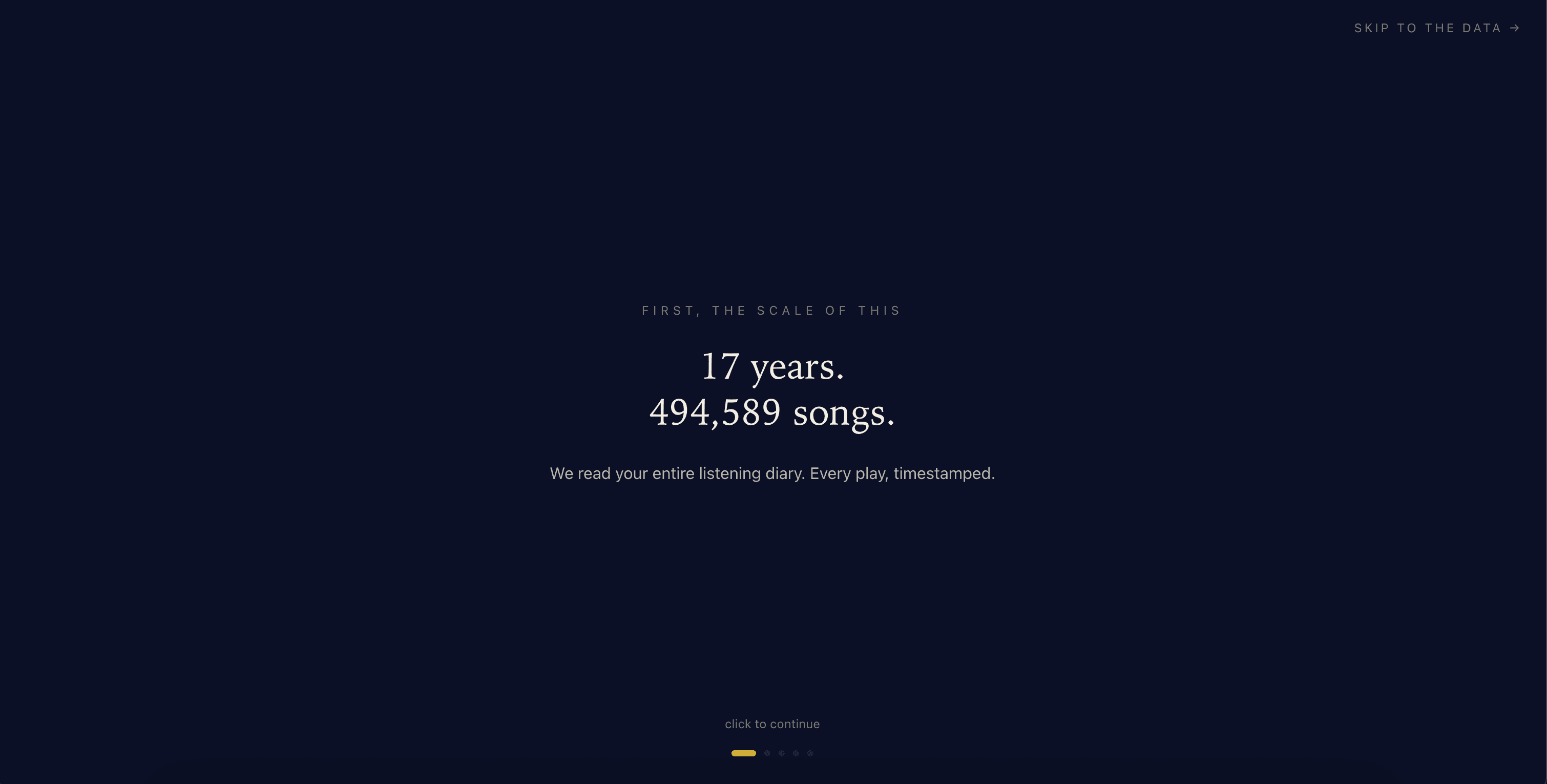 A full-screen slide reading: 17 years. 494,589 songs. We read your entire listening diary. Every play, timestamped.
