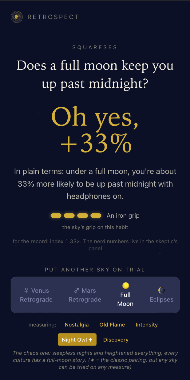 The full moon verdict on a phone: 'Does a full moon keep you up past midnight?' answered 'Oh yes, +33%', with a four-bar grip meter reading 'An iron grip' and index 1.33×.